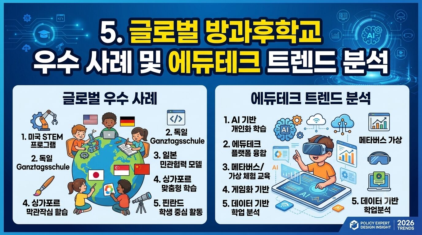 대한민국 방과후학교 및 늘봄학교의 진화와 글로벌 교육 트렌드 분석 제5편