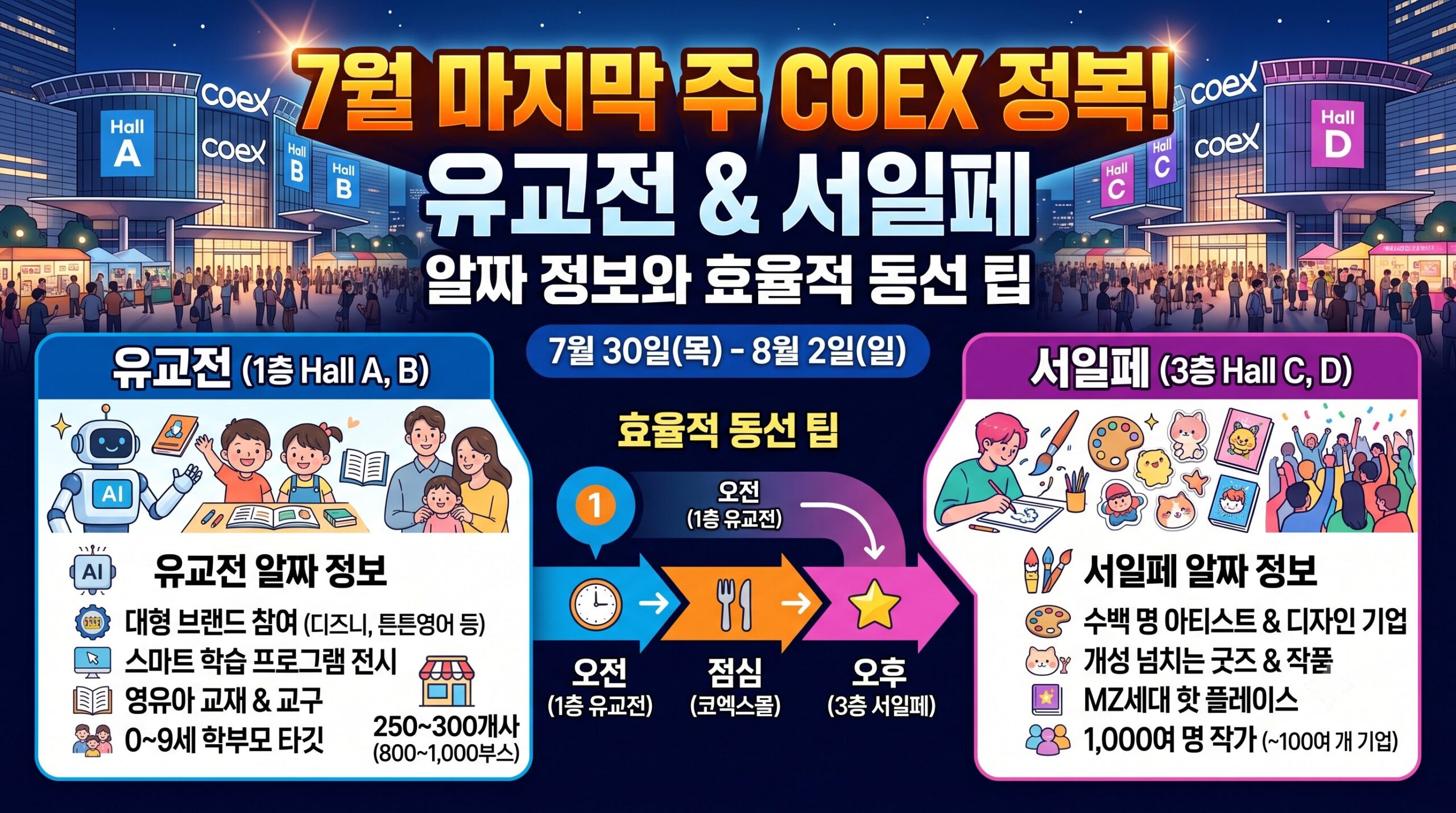 7월 8월 코엑스 전시회 일정: 서울국제유아교육전 및 서울일러스트레이션페어 완벽 가이드